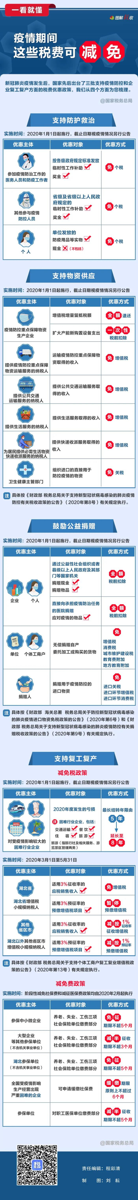 一看就懂！疫情期間，這些稅費(fèi)可減免.jpg