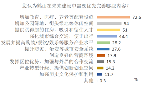 1.未來建設優(yōu)先優(yōu)化.png