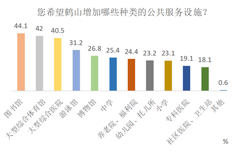 2.增加公共服務設施.png