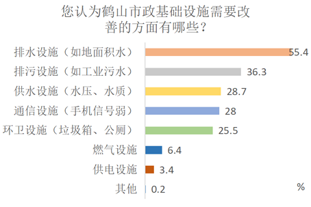 3.基礎設施.png
