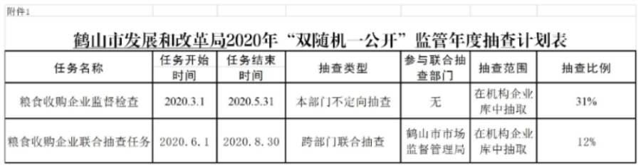 附件1 《2020年“雙隨機(jī)、一公開(kāi)”監(jiān)管年度抽查計(jì)劃表》.jpg