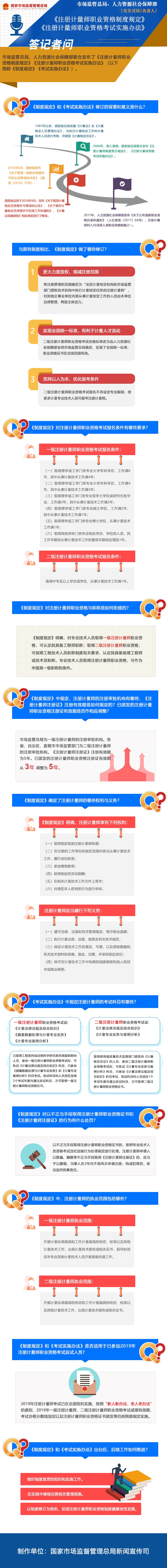 市場(chǎng)監(jiān)管總局、人力資源社會(huì)保障部關(guān)于《注冊(cè)計(jì)量師職業(yè)資格制度規(guī)定》《注冊(cè)計(jì)量師職業(yè)資格考試實(shí)施辦法》政策解讀.jpg