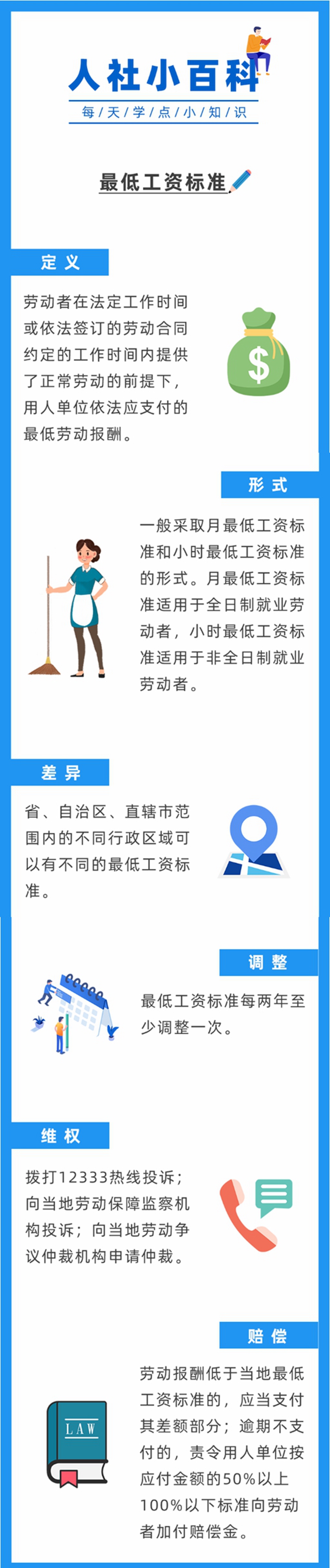 【人社日課】什么是最低工資標(biāo)準(zhǔn)？.jpg