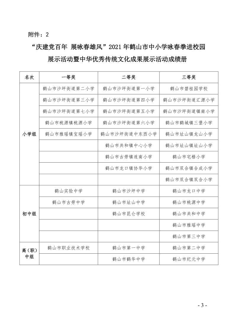 關于2021年鶴山市中小學乒乓球團體對抗賽等項目比賽、活動成績的通報（鶴教體衛(wèi)藝〔2021〕28號）_3.png