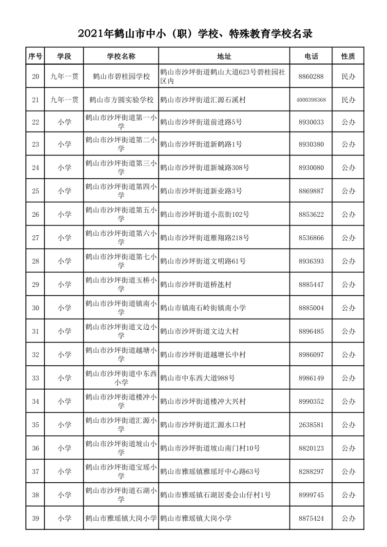 2021.9.6  2021年鶴山市中?。殻W(xué)校、特殊教育學(xué)校名錄_2.png