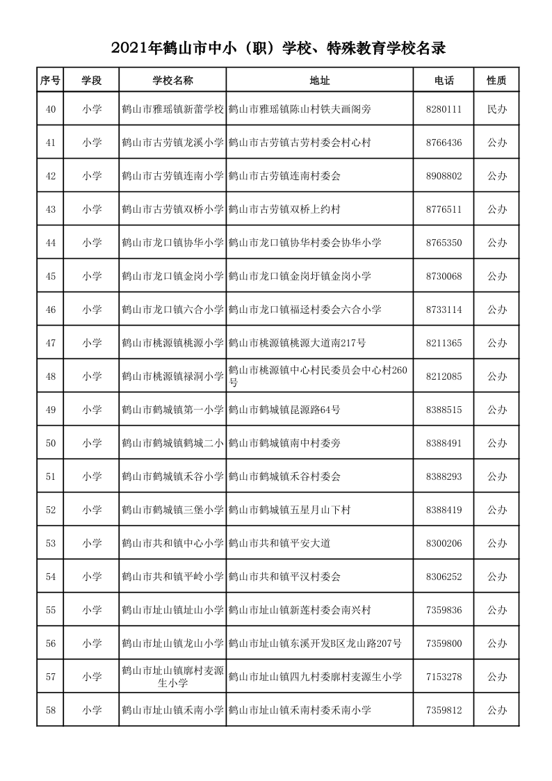 2021.9.6  2021年鶴山市中?。殻W(xué)校、特殊教育學(xué)校名錄_3.png
