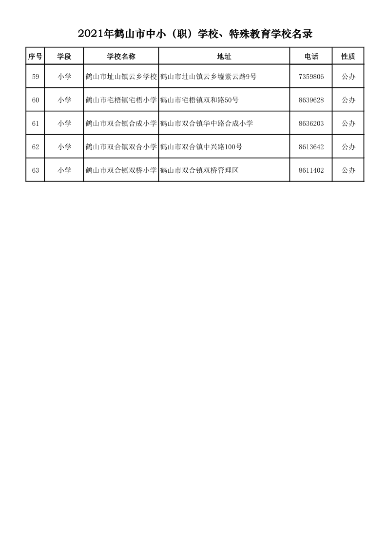 2021.9.6  2021年鶴山市中?。殻W(xué)校、特殊教育學(xué)校名錄_4.png