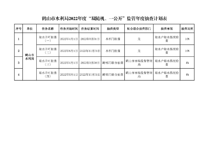 鶴山市水利局2022年度“雙隨機(jī)、一公開”隨機(jī)抽查事項(xiàng)清單、監(jiān)管年度抽查計(jì)劃表、部門聯(lián)合抽查事項(xiàng)清單_頁(yè)面_2.jpg