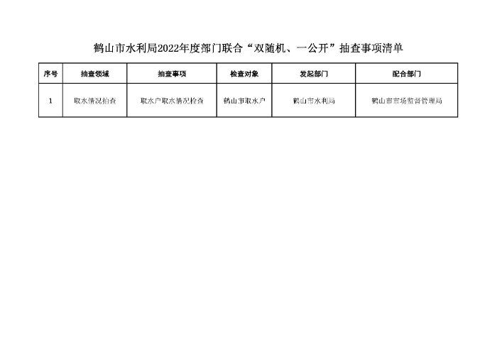 鶴山市水利局2022年度“雙隨機(jī)、一公開”隨機(jī)抽查事項(xiàng)清單、監(jiān)管年度抽查計(jì)劃表、部門聯(lián)合抽查事項(xiàng)清單_頁(yè)面_3.jpg