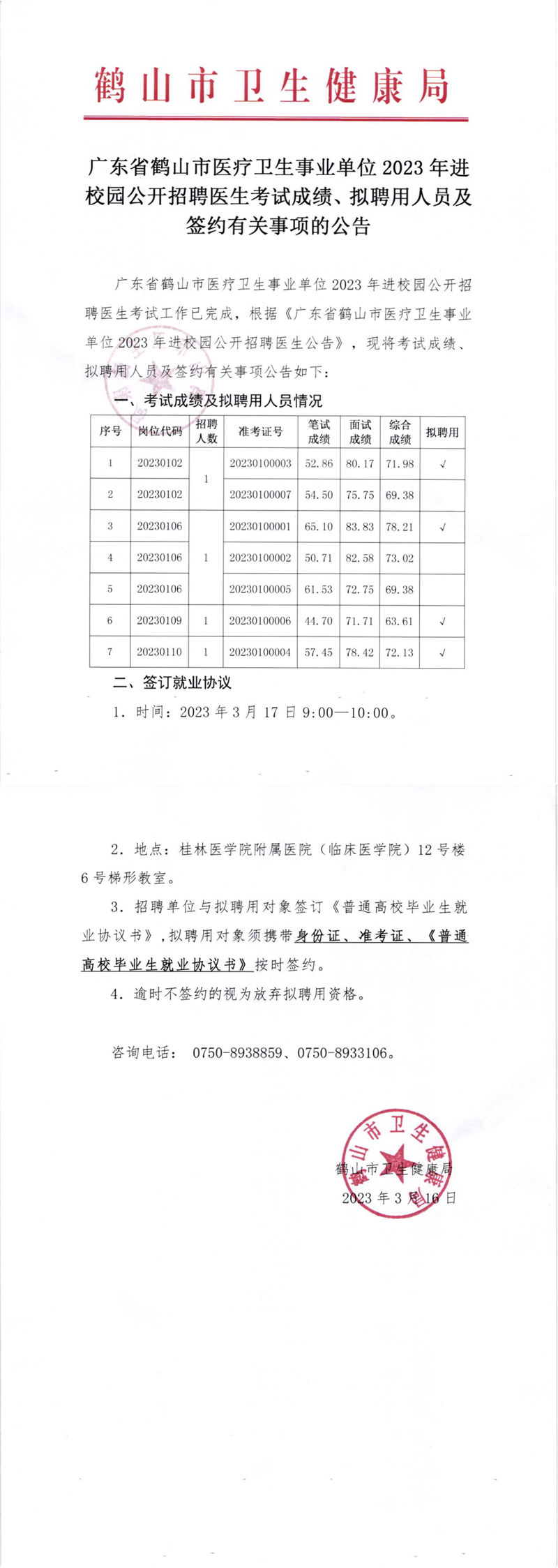 廣東省鶴山市醫(yī)療衛(wèi)生事業(yè)單位2023年進(jìn)校園公開招聘醫(yī)生考試成績及簽約有關(guān)事項(xiàng)的公告_00.png