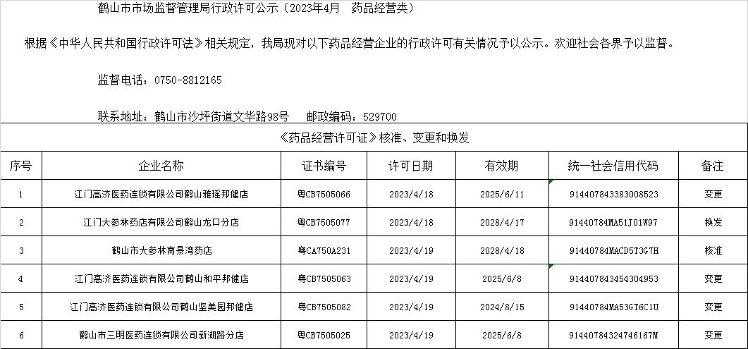 鶴山市市場監(jiān)督管理局行政許可公示（2023年4月  藥品經營類）.jpg