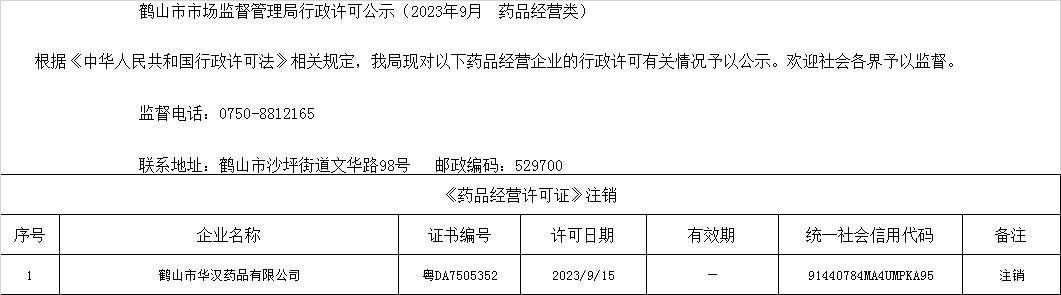 鶴山市市場監(jiān)督管理局行政許可公示（2023年9月  藥品經營類）.jpg