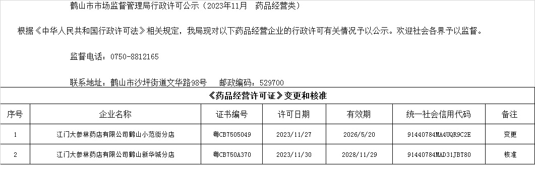 鶴山市市場(chǎng)監(jiān)督管理局行政許可公示（2023年11月  藥品經(jīng)營(yíng)類(lèi)）.jpg